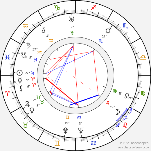 Robert Donat birth chart, biography, wikipedia 2024, 2025