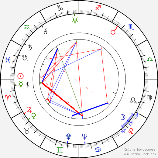 Robert Donat birth chart, Robert Donat astro natal horoscope, astrology
