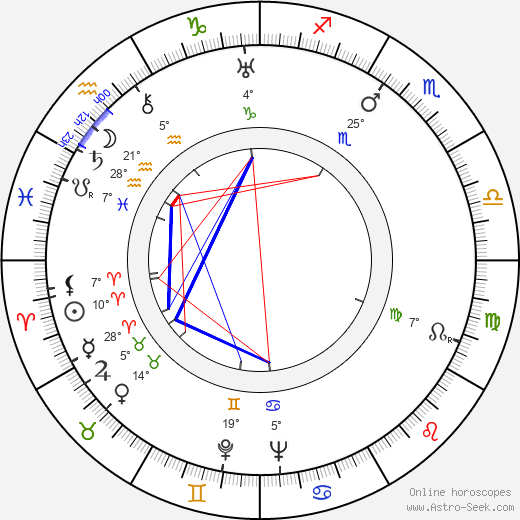 Robert Stevenson birth chart, biography, wikipedia 2024, 2025