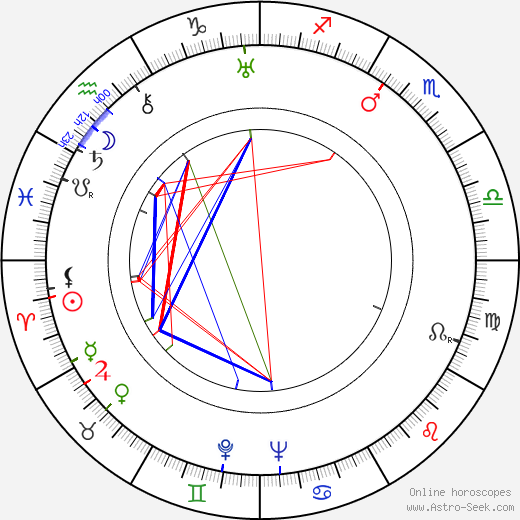 Robert Stevenson birth chart, Robert Stevenson astro natal horoscope, astrology