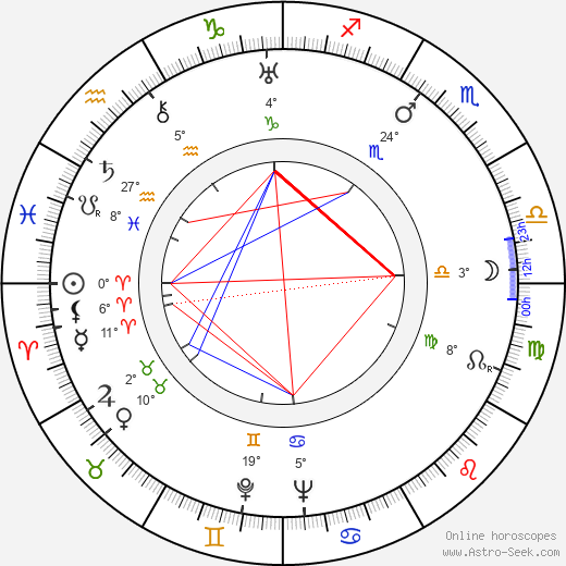 Senni Nieminen birth chart, biography, wikipedia 2024, 2025