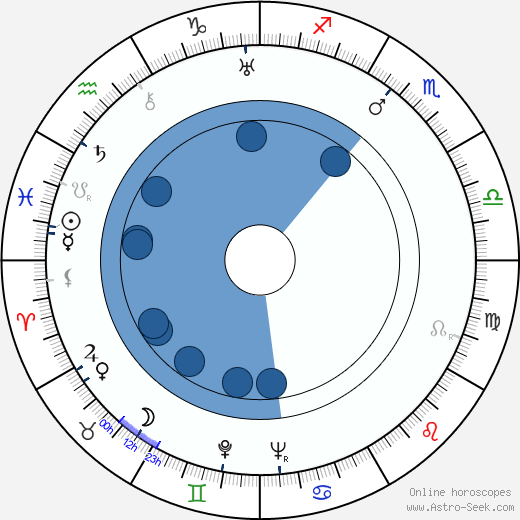 Takashi Shimura horoscope, astrology, sign, zodiac, date of birth, instagram