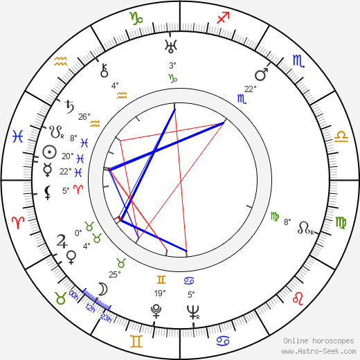 Takashi Shimura birth chart, biography, wikipedia 2024, 2025