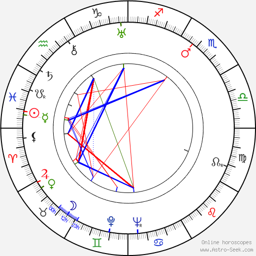 Takashi Shimura birth chart, Takashi Shimura astro natal horoscope, astrology