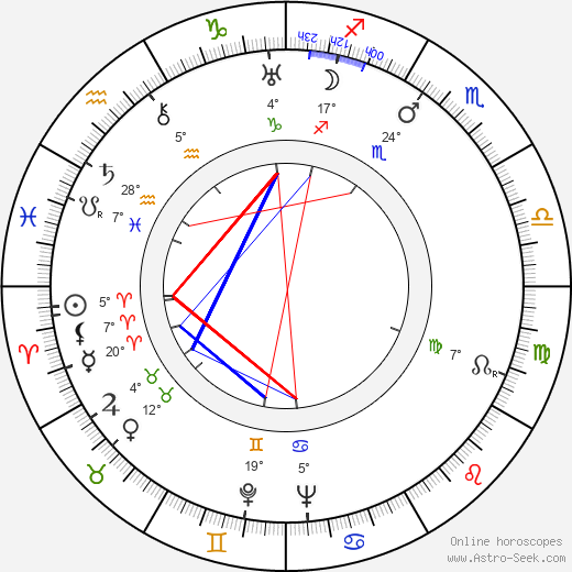 Václav Černý birth chart, biography, wikipedia 2023, 2024