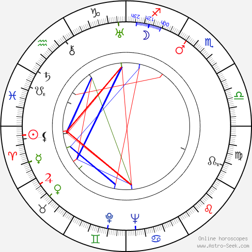 Václav Černý birth chart, Václav Černý astro natal horoscope, astrology