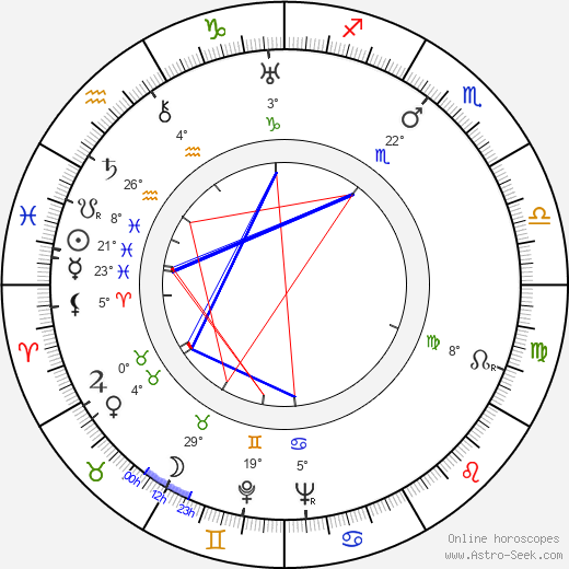 Veikko Huuskonen birth chart, biography, wikipedia 2024, 2025