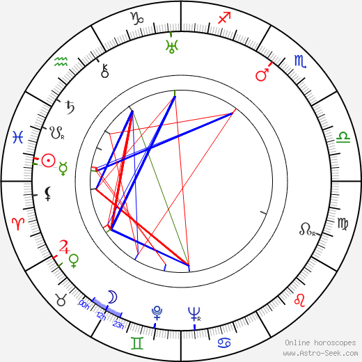 Veikko Huuskonen birth chart, Veikko Huuskonen astro natal horoscope, astrology