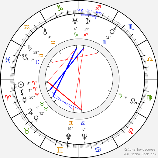 William Cagney birth chart, biography, wikipedia 2024, 2025