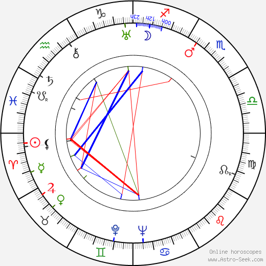 William Cagney birth chart, William Cagney astro natal horoscope, astrology