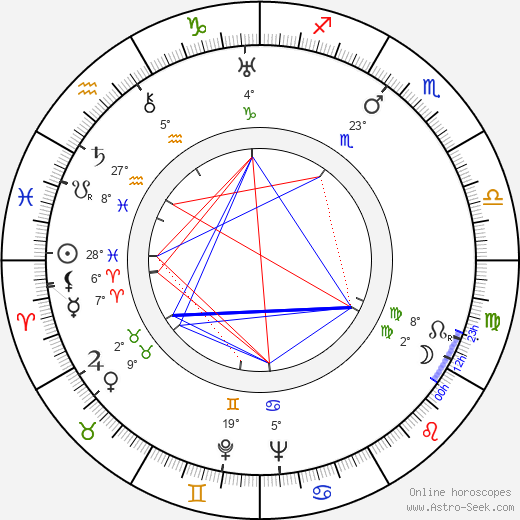 Yakov Gudkin birth chart, biography, wikipedia 2024, 2025