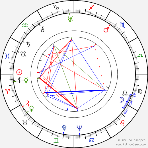 Yakov Gudkin birth chart, Yakov Gudkin astro natal horoscope, astrology