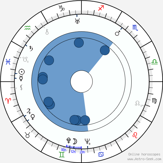 Yuri Lavrov wikipedia, horoscope, astrology, instagram