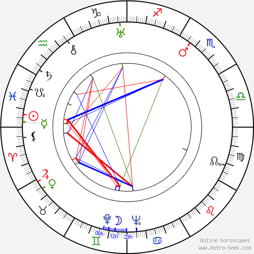 Yuri Lavrov birth chart, Yuri Lavrov astro natal horoscope, astrology