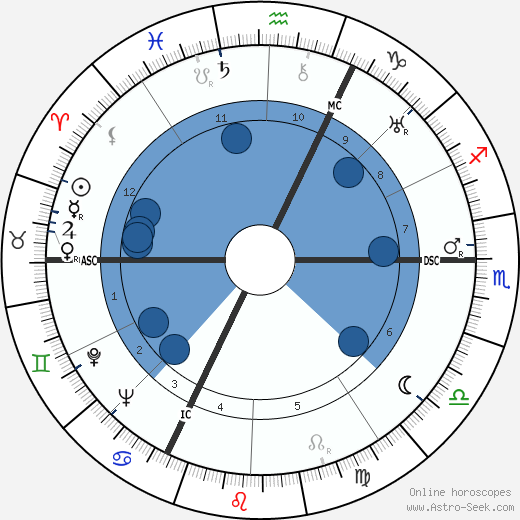 Albert Simonin wikipedia, horoscope, astrology, instagram