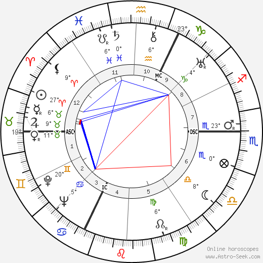 Albert Simonin birth chart, biography, wikipedia 2023, 2024