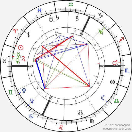 Albert Simonin birth chart, Albert Simonin astro natal horoscope, astrology