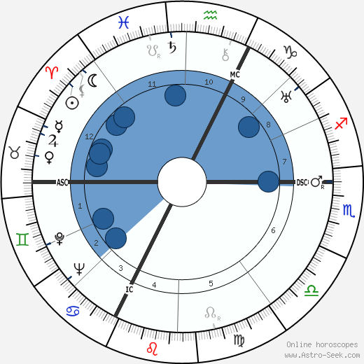 André Jean Thomas wikipedia, biography, birth chart, instagram André Jean Thomas wikipedia, horoscope, astrology, instagram