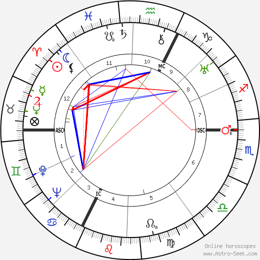 André Jean Thomas birth chart, André Jean Thomas astro natal horoscope, astrology