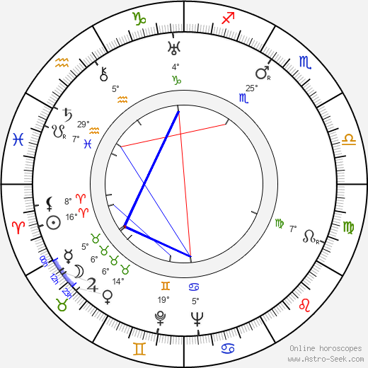 Anita Harder birth chart, biography, wikipedia 2024, 2025