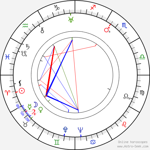 Anita Harder birth chart, Anita Harder astro natal horoscope, astrology