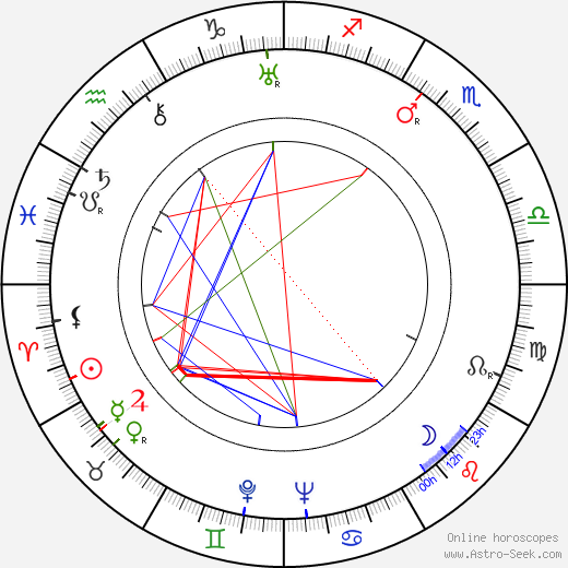 Anton Michalička birth chart, Anton Michalička astro natal horoscope, astrology