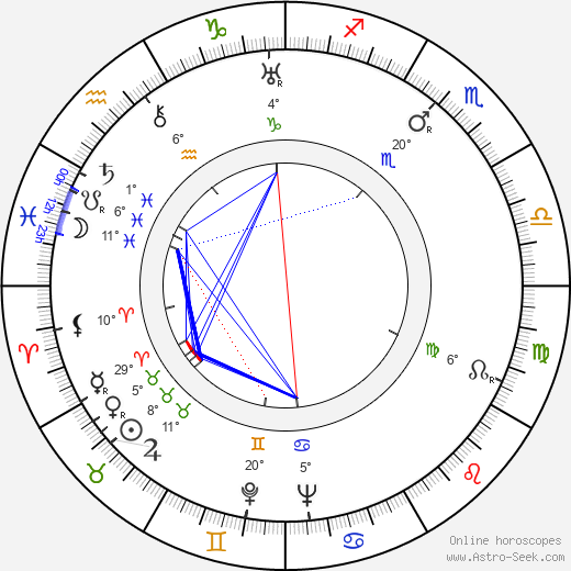 Aulis O. Kairamo birth chart, biography, wikipedia 2024, 2025