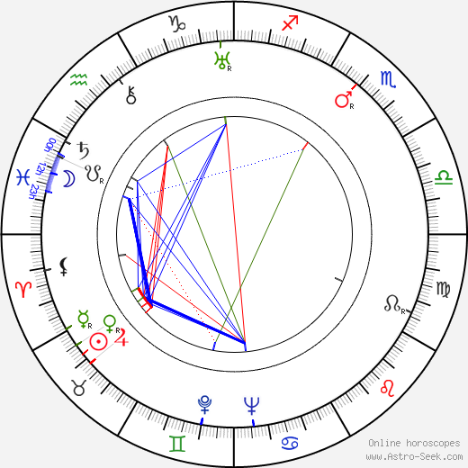 Aulis O. Kairamo birth chart, Aulis O. Kairamo astro natal horoscope, astrology