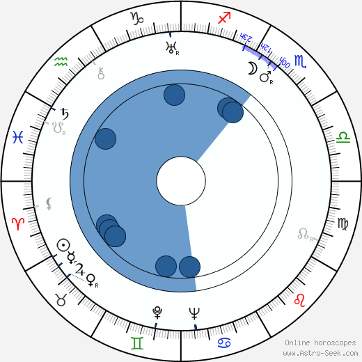 Betty Astor wikipedia, biography, birth chart, instagram Betty Astor wikipedia, horoscope, astrology, instagram