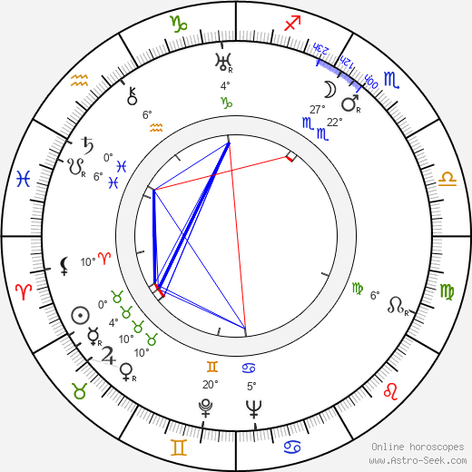 Betty Astor birth chart, biography, wikipedia 2023, 2024