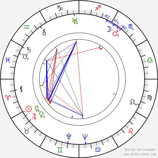 Betty Astor birth chart, Betty Astor astro natal horoscope, astrology