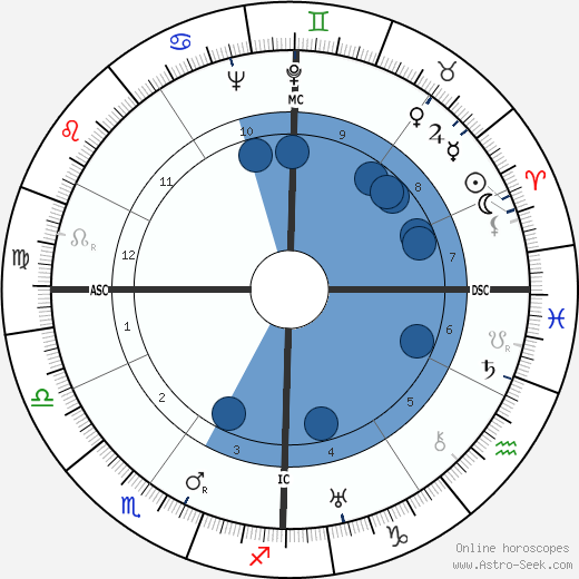 Corrado Rossi horoscope, astrology, sign, zodiac, date of birth, instagram