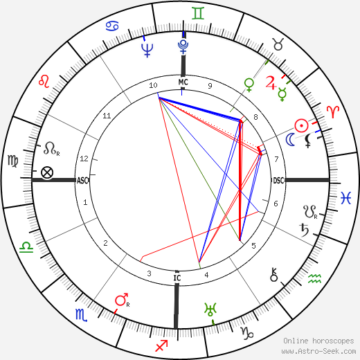 Corrado Rossi birth chart, Corrado Rossi astro natal horoscope, astrology