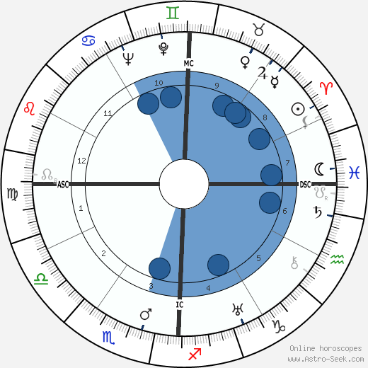 Edmond Jouhaud wikipedia, biography, birth chart, instagram Edmond Jouhaud wikipedia, horoscope, astrology, instagram