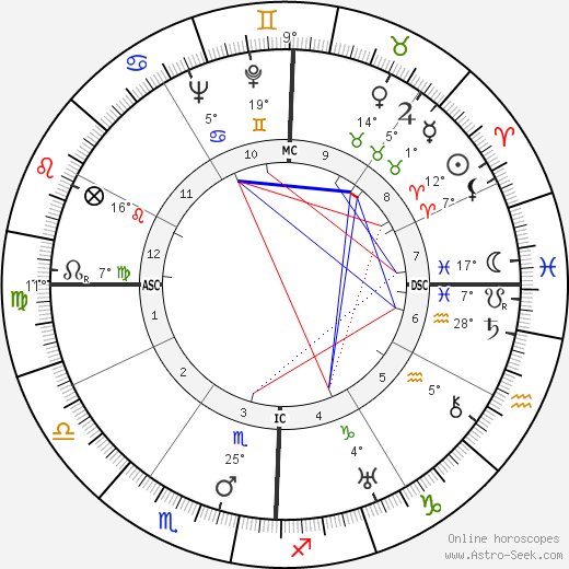 Edmond Jouhaud birth chart, biography, wikipedia 2023, 2024