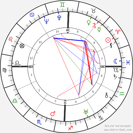 Edmond Jouhaud birth chart, Edmond Jouhaud astro natal horoscope, astrology