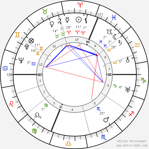 Emmanuel Mounier birth chart, biography, wikipedia 2024, 2025