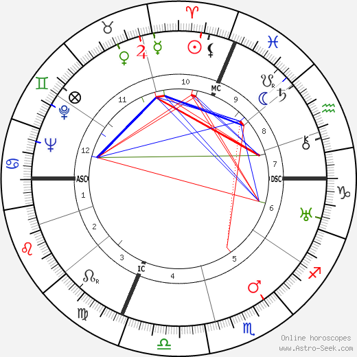 Emmanuel Mounier birth chart, Emmanuel Mounier astro natal horoscope, astrology