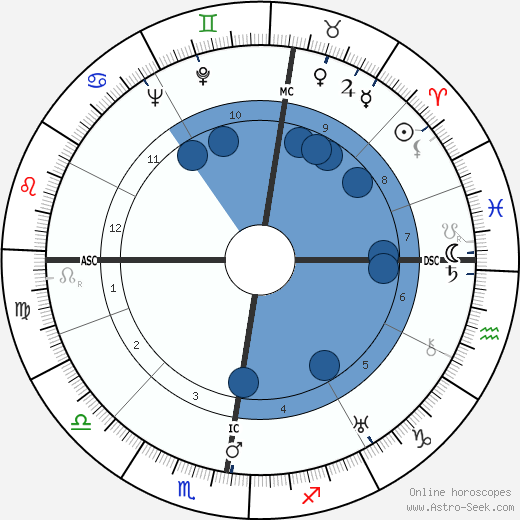Gaston Eyskens Oroscopo, astrologia, Segno, zodiac, Data di nascita, instagram