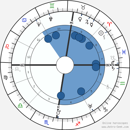 Gaston Eyskens wikipedia, horoscope, astrology, instagram