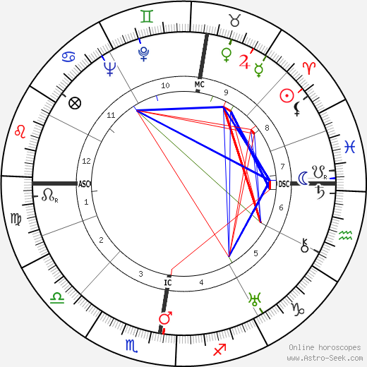 Gaston Eyskens birth chart, Gaston Eyskens astro natal horoscope, astrology