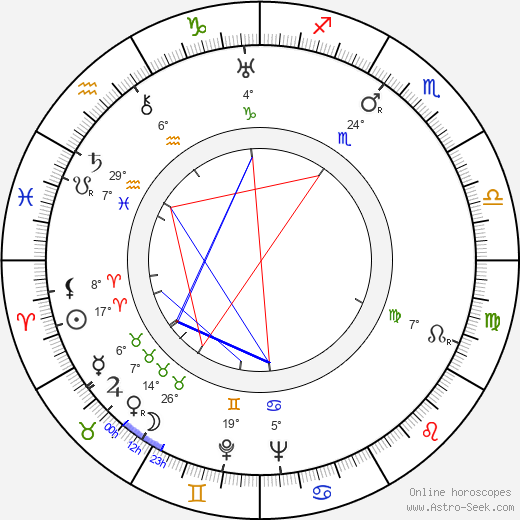 George Baxter birth chart, biography, wikipedia 2024, 2025