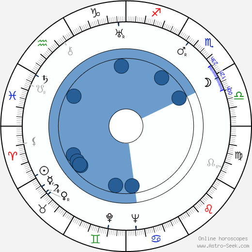 Guido Celano wikipedia, horoscope, astrology, instagram