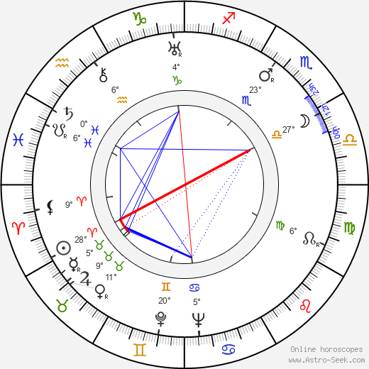Guido Celano birth chart, biography, wikipedia 2024, 2025