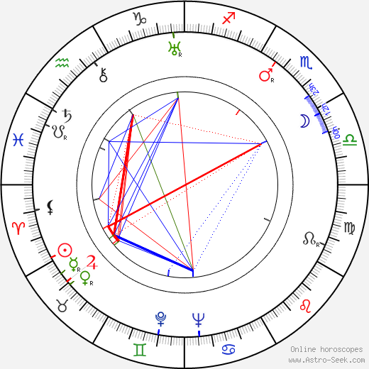 Guido Celano birth chart, Guido Celano astro natal horoscope, astrology