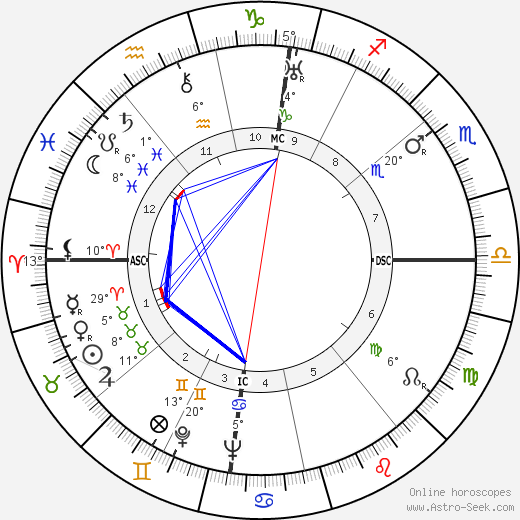 Guy de Polignac birth chart, biography, wikipedia 2024, 2025