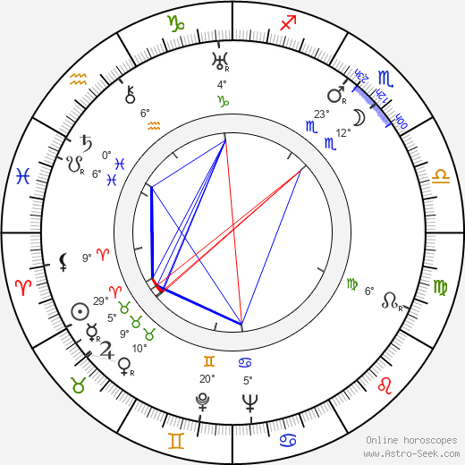 Hanna Januszewska birth chart, biography, wikipedia 2024, 2025