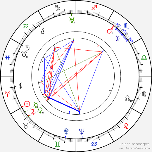 Hanna Januszewska birth chart, Hanna Januszewska astro natal horoscope, astrology