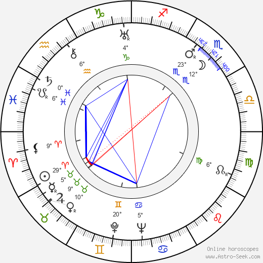 Hans Wehrl birth chart, biography, wikipedia 2023, 2024