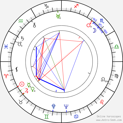 Hans Wehrl birth chart, Hans Wehrl astro natal horoscope, astrology